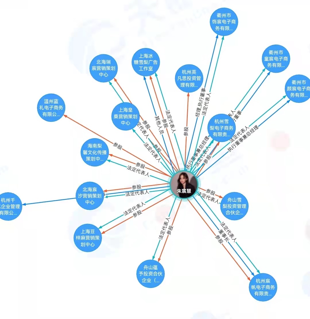 “雪梨”商業(yè)版圖。