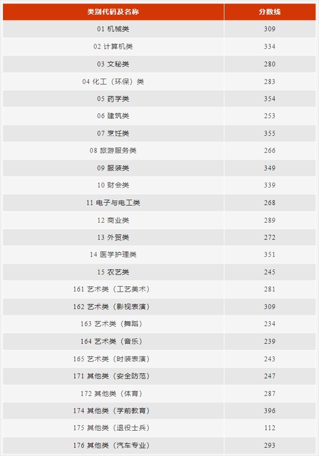 圖片來(lái)源:浙江省教育廳官微“教育之江”