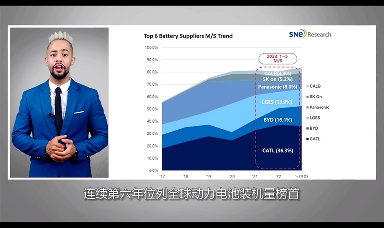 【國(guó)際3分鐘】跟中國(guó)公司合作？攪黃它！_fororder_企業(yè)微信截圖_20230728184726