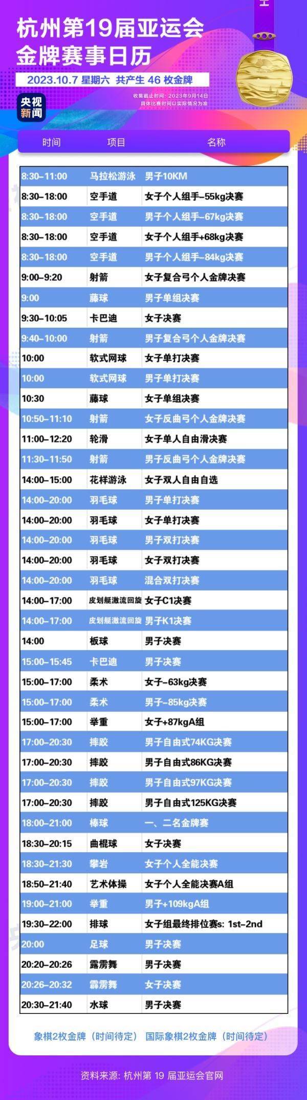 杭州亞運(yùn)會(huì)精彩賽事別錯(cuò)過！快收藏這份金牌觀賽日歷