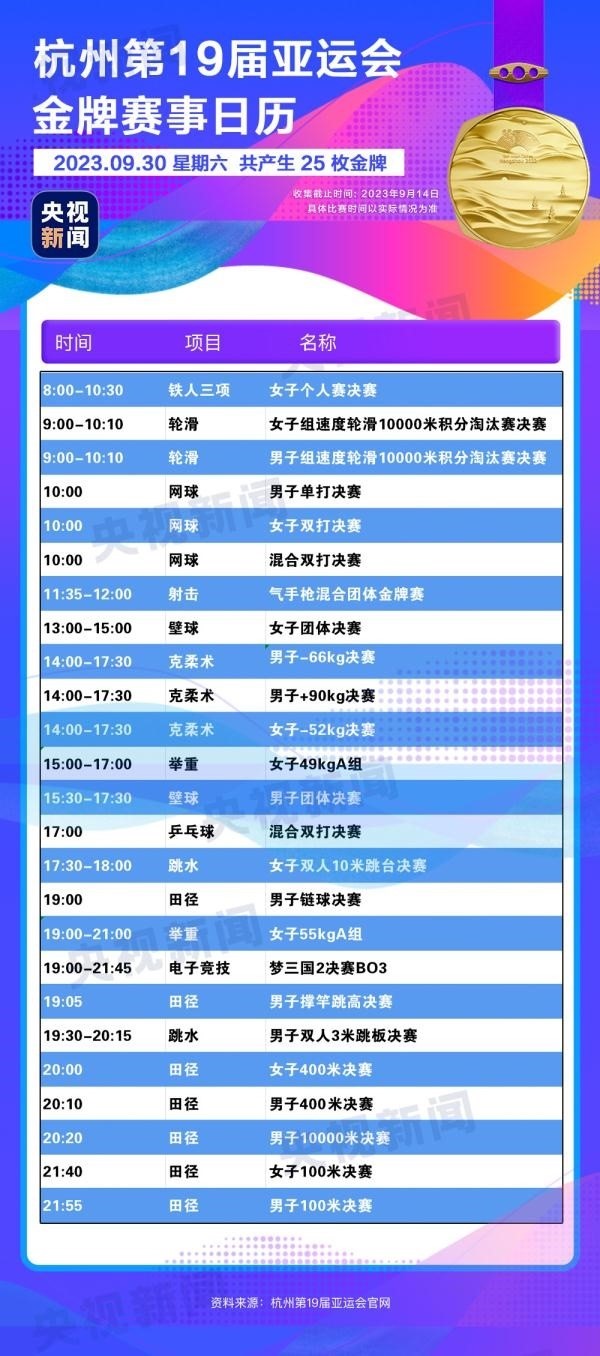 杭州亞運(yùn)會(huì)精彩賽事別錯(cuò)過！快收藏這份金牌觀賽日歷