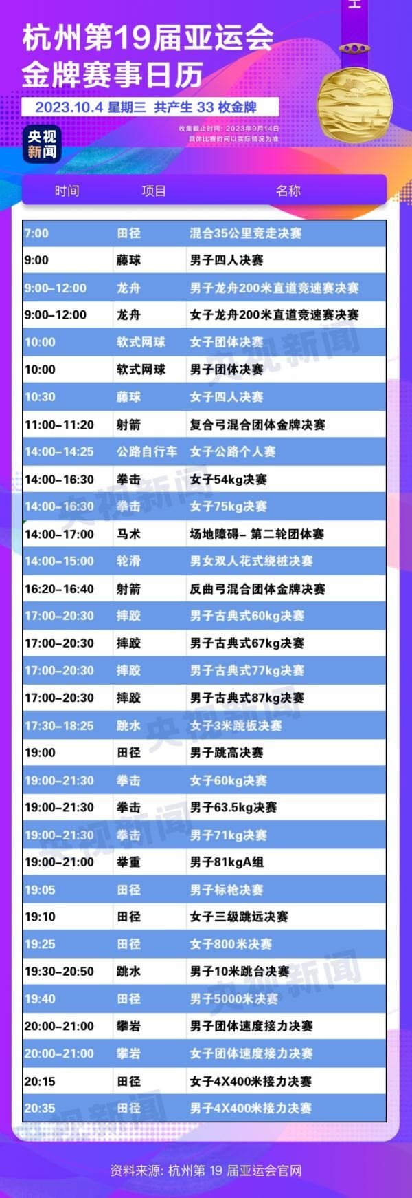 杭州亞運(yùn)會(huì)精彩賽事別錯(cuò)過！快收藏這份金牌觀賽日歷