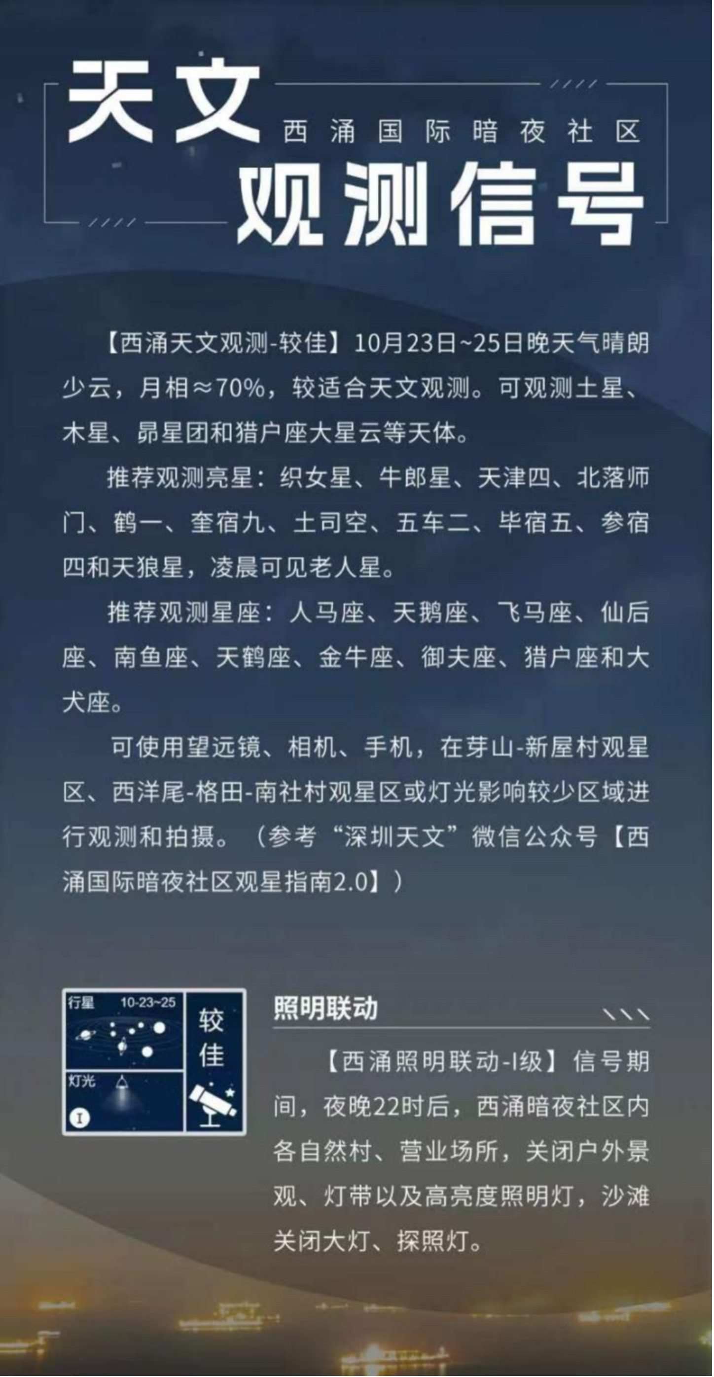 天文觀測信號界面。