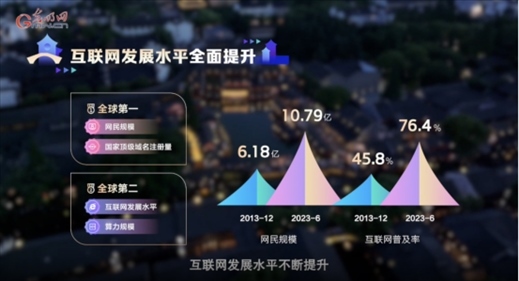 【烏鎮(zhèn)“網(wǎng)事”】數(shù)據(jù)微視頻｜共赴“十年之約”，共逐“數(shù)”字之夢