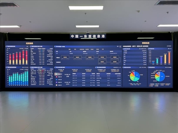 △中國—東盟“商貿(mào)通”數(shù)字化平臺(tái)(總臺(tái)央視記者黎兵拍攝)