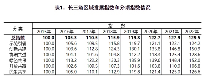 圖片來(lái)源:國(guó)家統(tǒng)計(jì)局官網(wǎng)