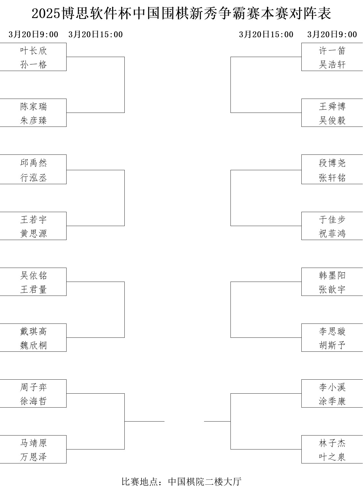 本賽對陣表。中國圍棋協(xié)會供圖